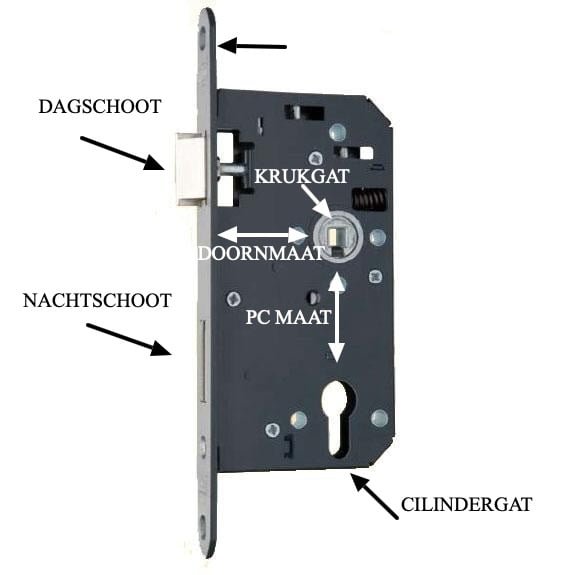 Slot onderdelen diagram met labels: Dagschoot, Krukgat, Doornmaat, PC Maat, Nachtschoot, en Cilindergat